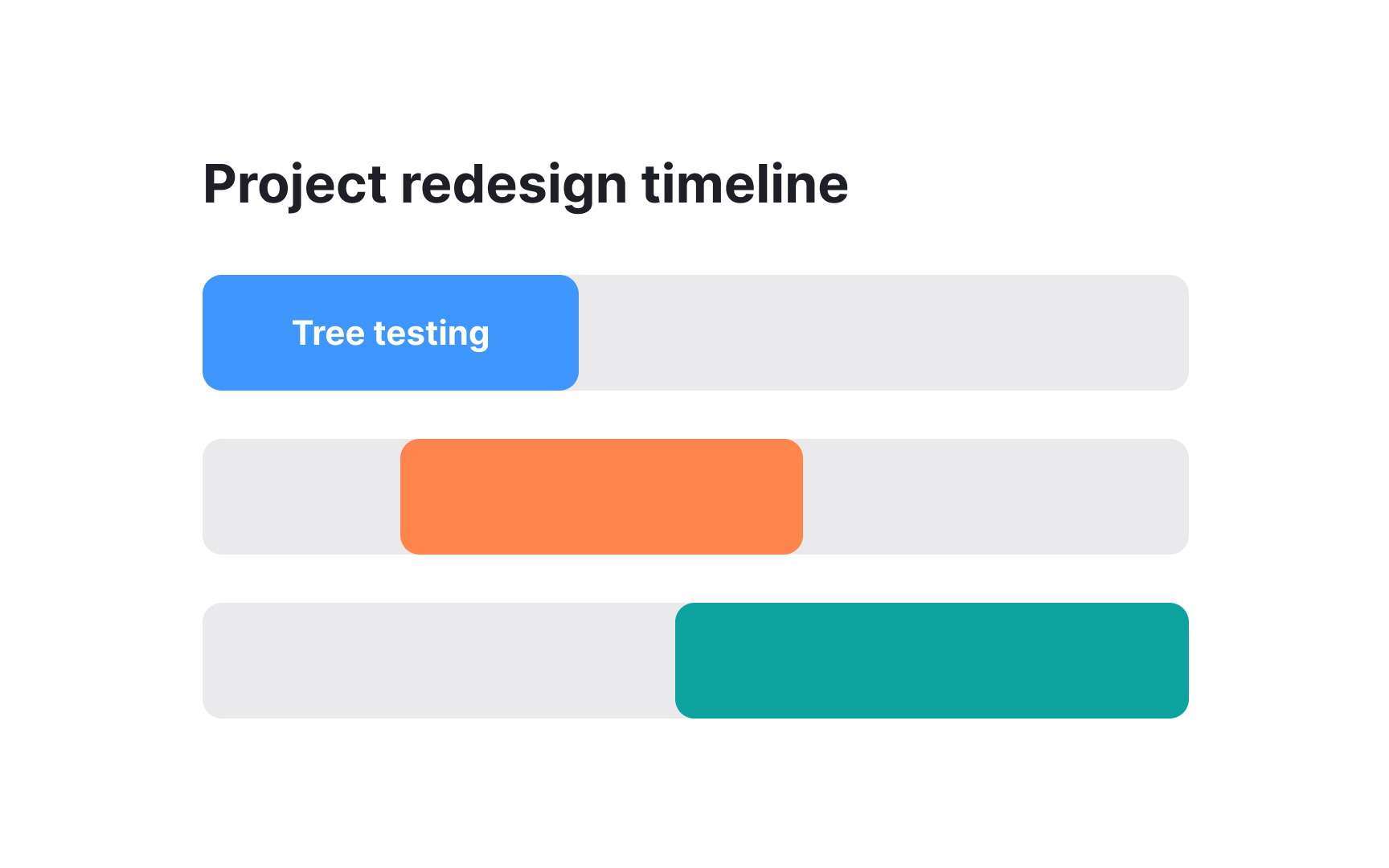 Tree Testing Lesson Uxcel