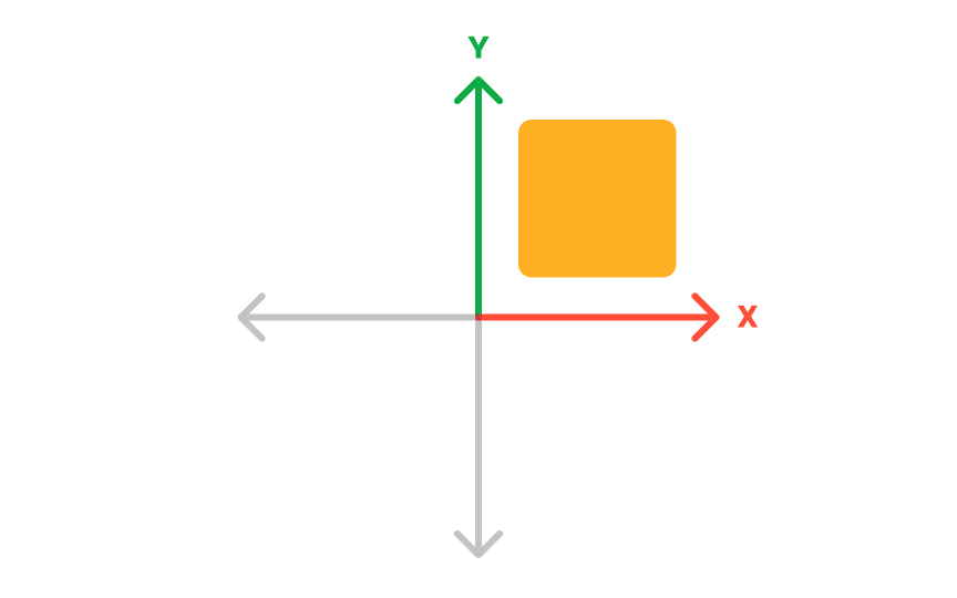 2D Cartesian coordinate system