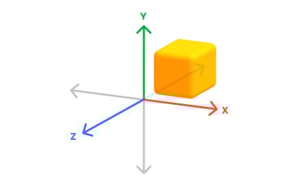 3D Cartesian coordinate system
