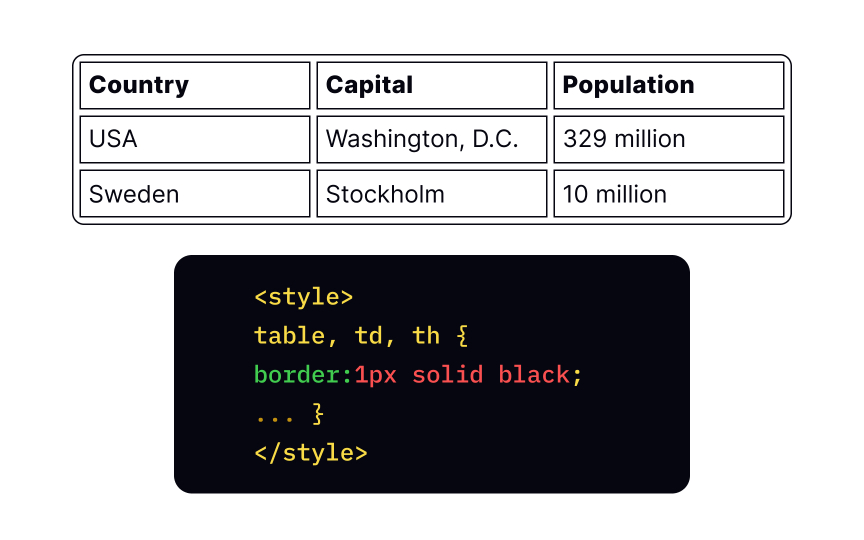 Adding borders