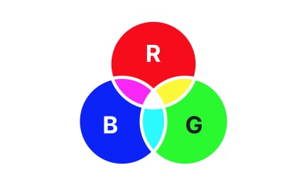 Additive color model