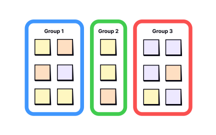 Affinity diagramming