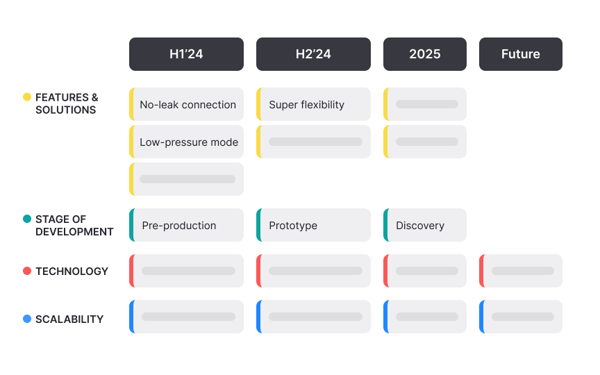 Agile thinking for product managers
