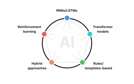 AI writing models
