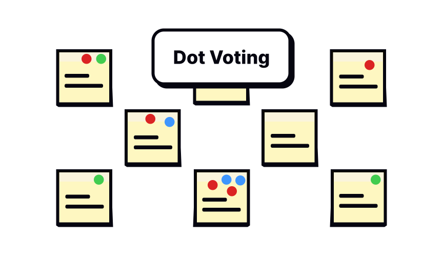 Align processes Best Practice