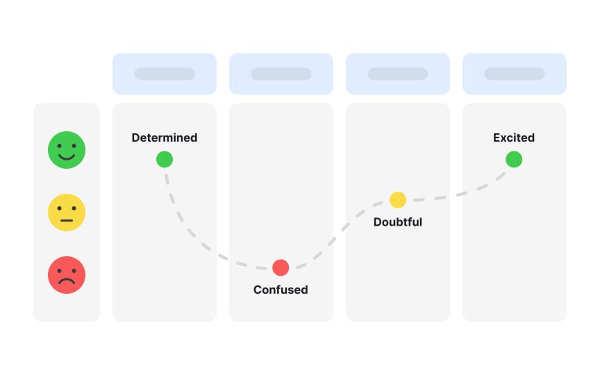Analyzing emotional highs and lows in the journey