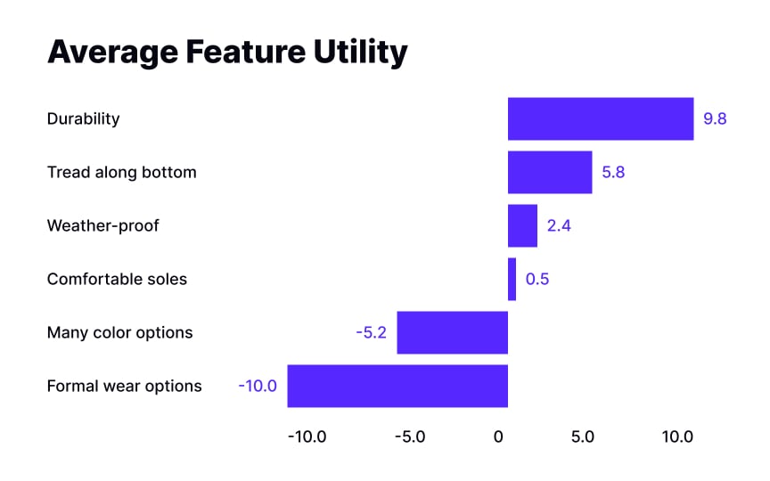 Analyzing quantitative data