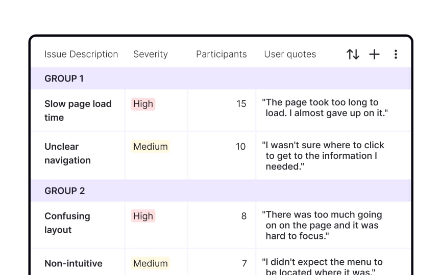 Analyzing results Best Practice