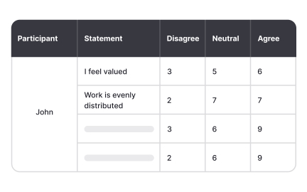 Analyzing stakeholder feedback effectively