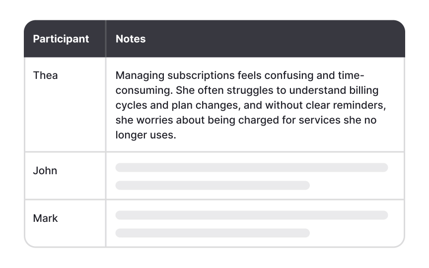 Analyzing stakeholder feedback effectively Bad Practice