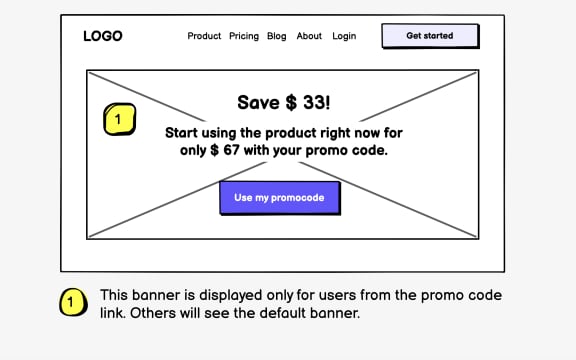 Annotate conditional items