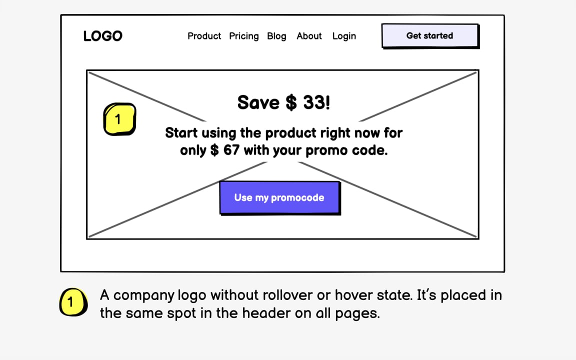 Annotate conditional items Bad Practice