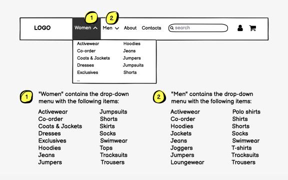 Annotate what can't be shown on a wireframe