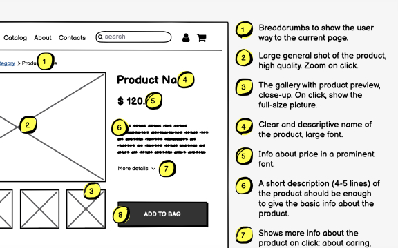 Annotations explain how wireframes work