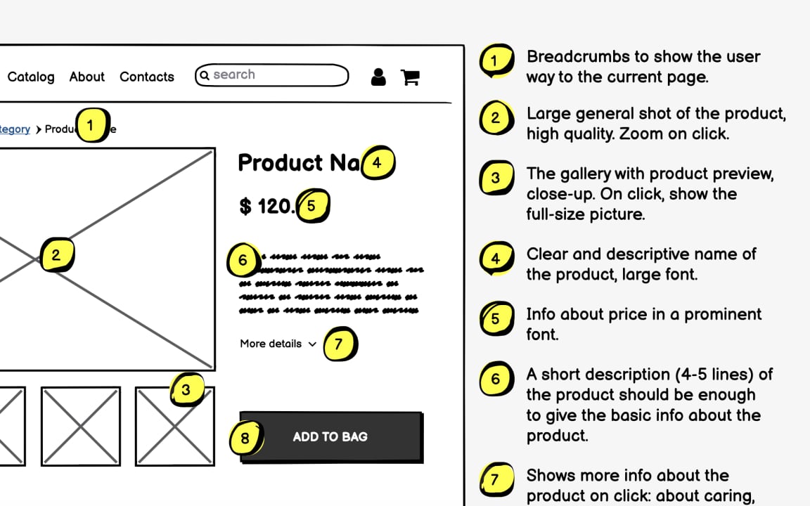 Annotations explain how wireframes work Best Practice