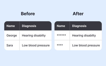 Anonymization techniques