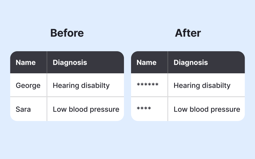 Anonymization techniques