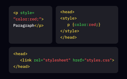 Applying CSS