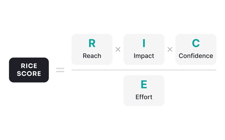 Applying the RICE framework to feature decisions