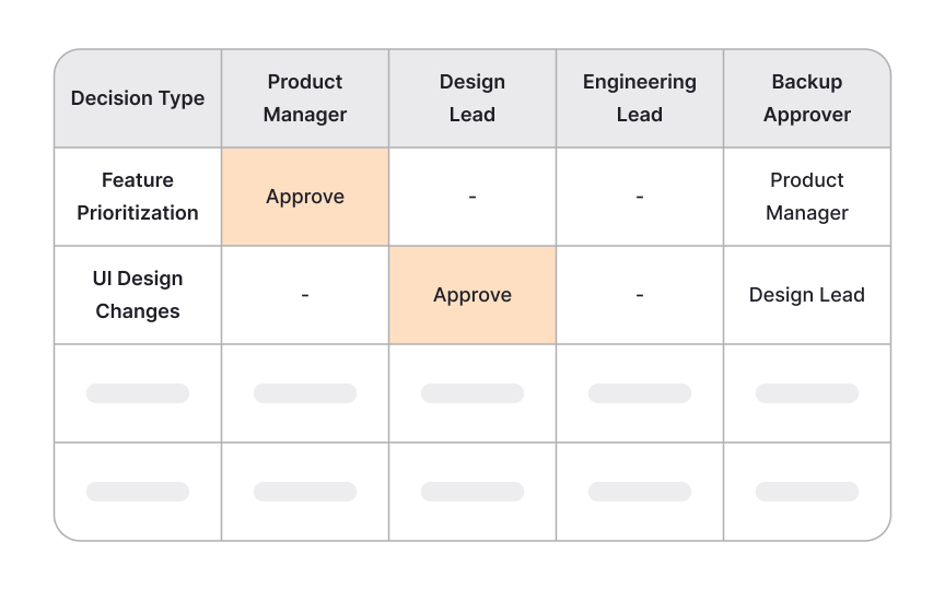 Approval processes