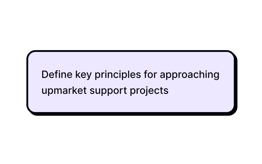 Articulate the goals Best Practice