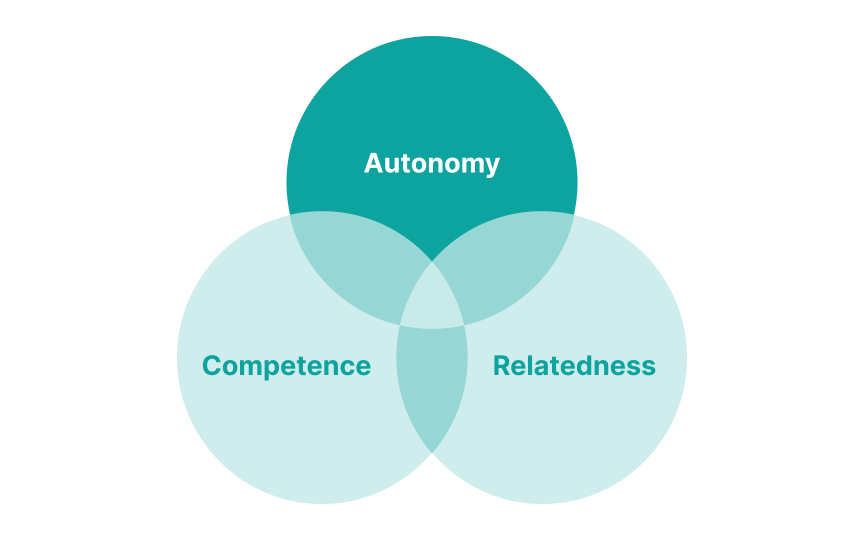 Autonomy