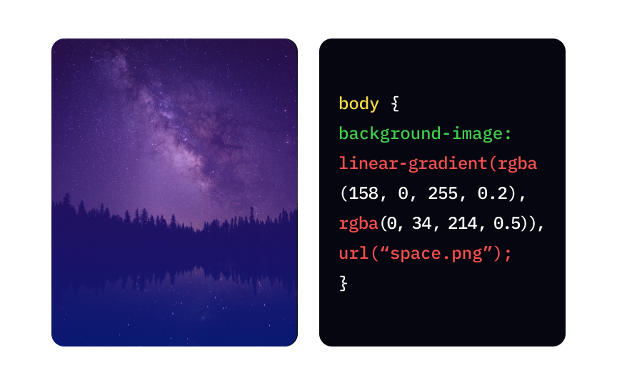 CSS background-image property Best Practice