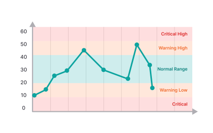 Balance competing metrics