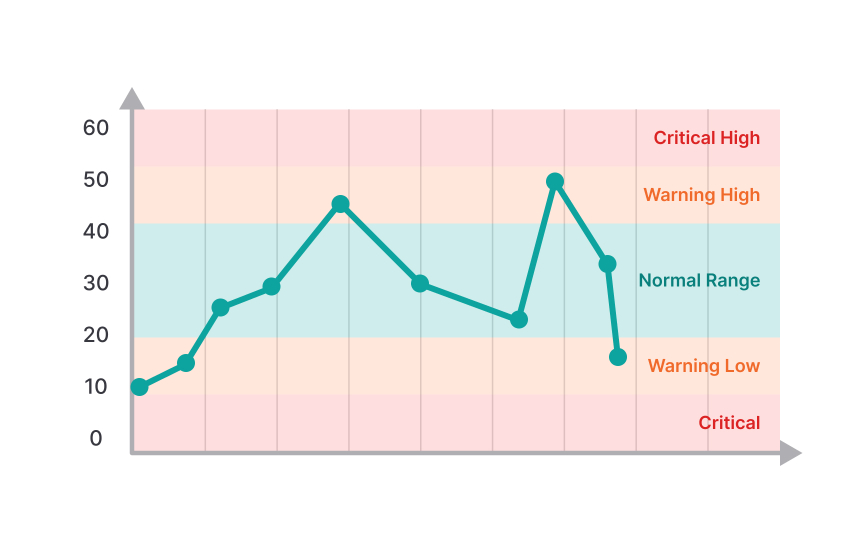Balance competing metrics