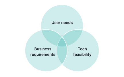 Balancing the 3 constraints