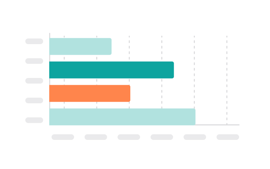 Bar chart