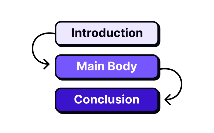 Basic structure