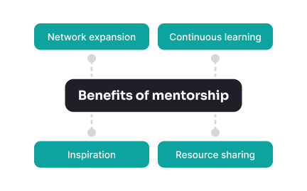 Become a mentor