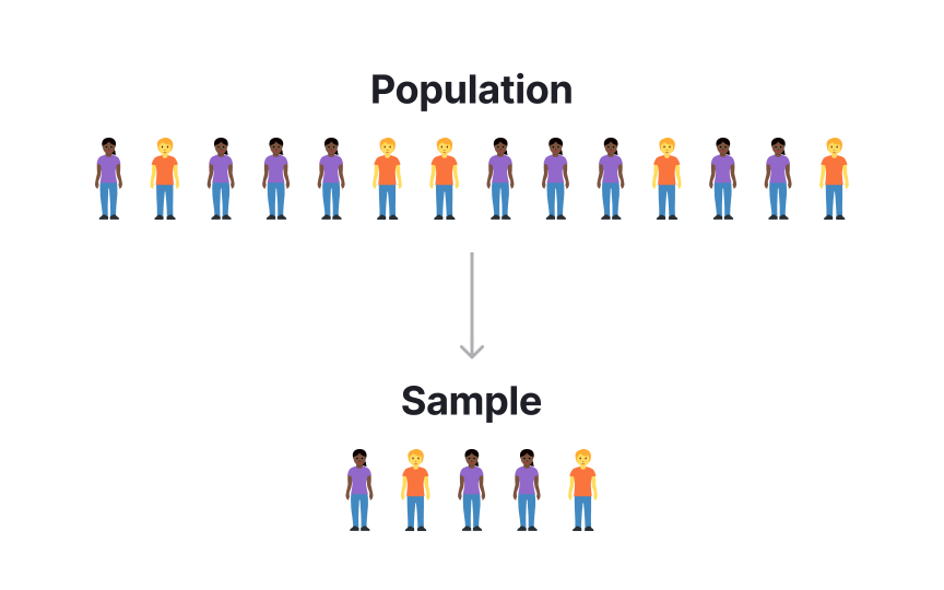 Bias and fairness in test participant selection