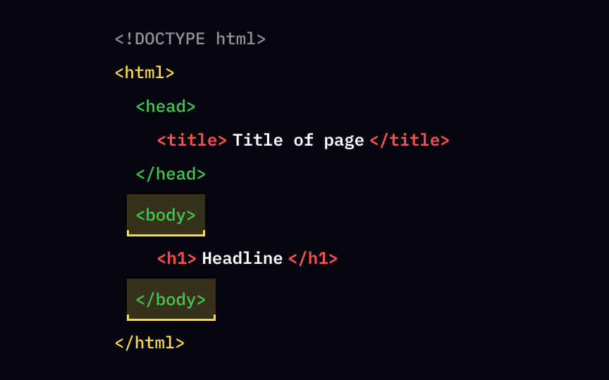 The <body> tag