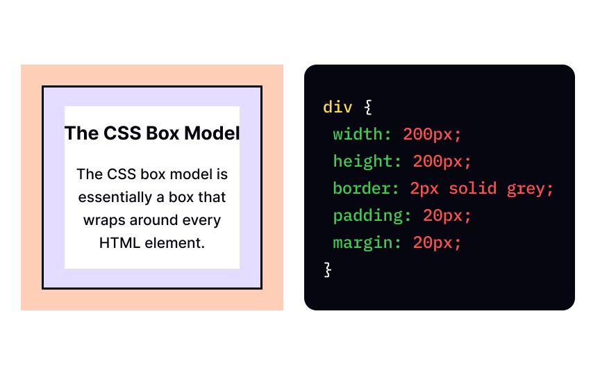 CSS box model properties Best Practice