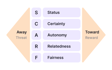 Breaking down the 5 SCARF needs