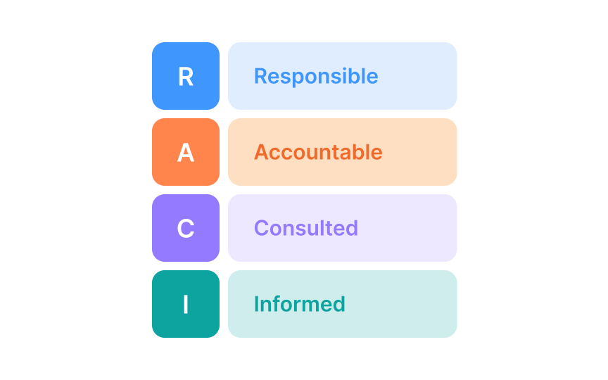 Breaking down the RACI components