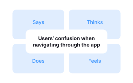 Build empathy maps