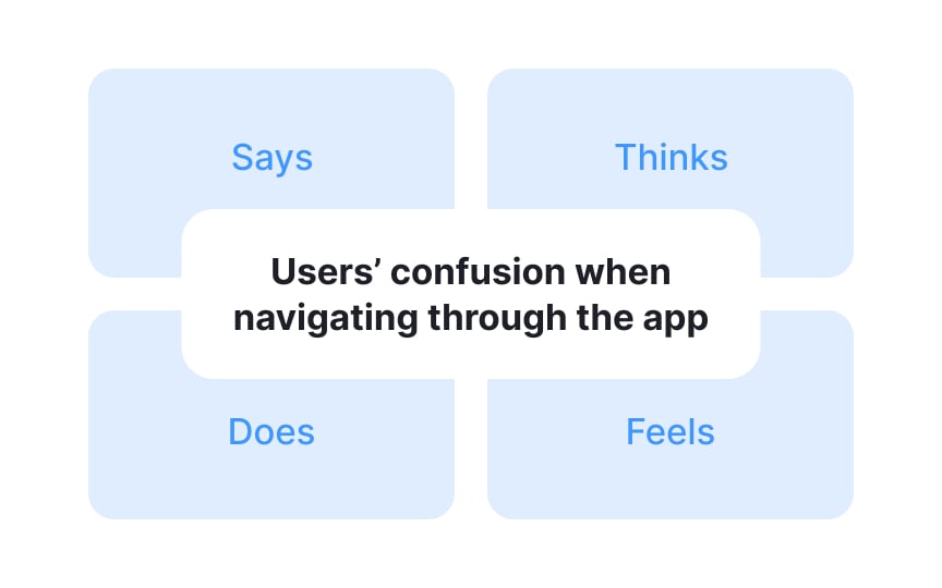 Build empathy maps