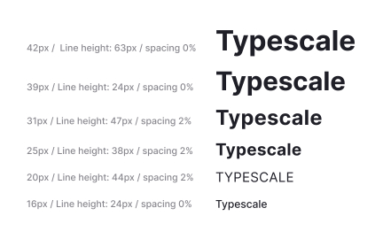 Building a modular type scale