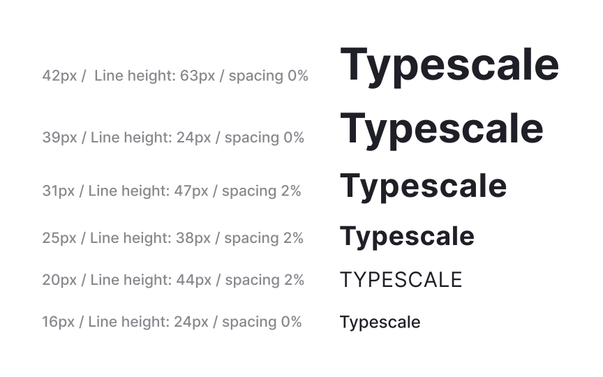 Building a modular type scale