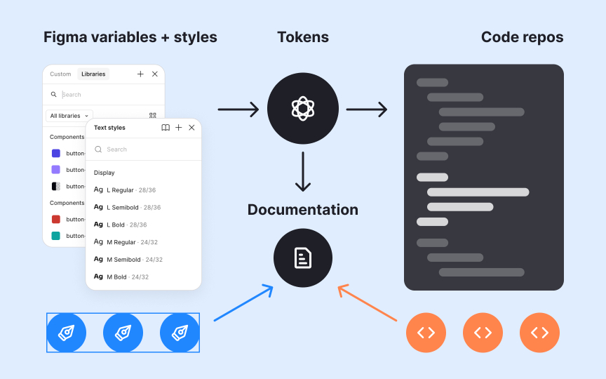 Building a token structure