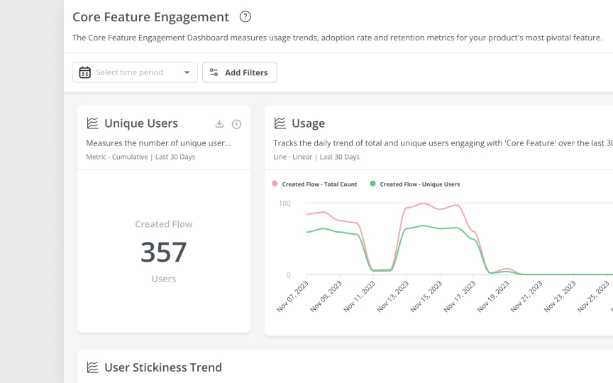 Building data-driven improvement strategies