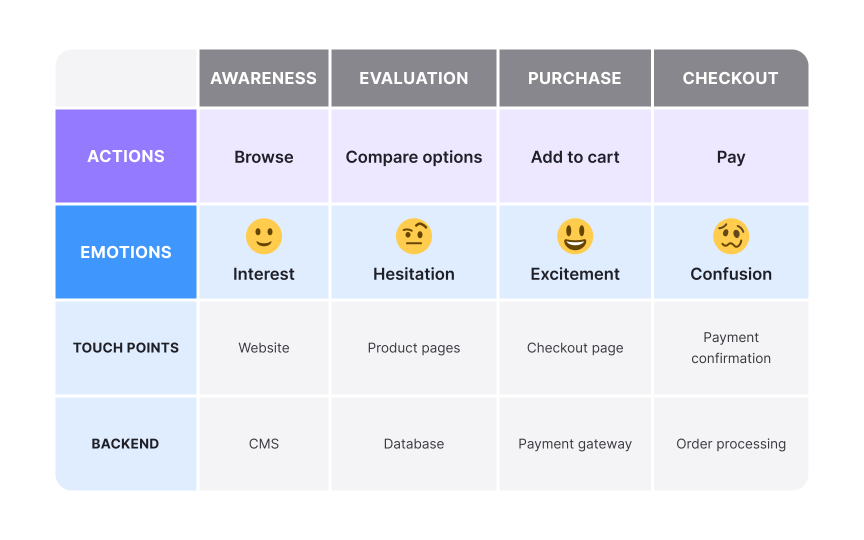 Building layer hierarchy