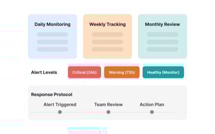 Building monitoring frameworks