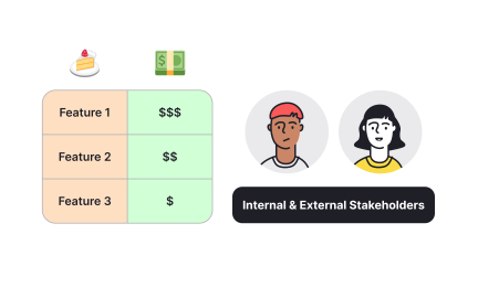 Buy-a-feature prioritization