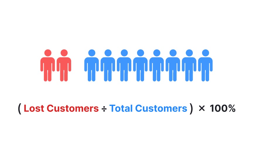 Calculating and interpreting churn rate