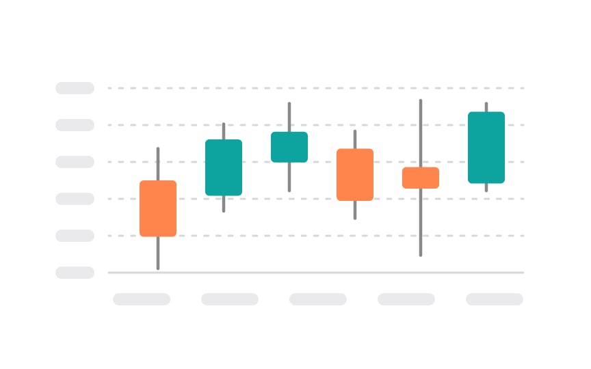 Candlestick chart