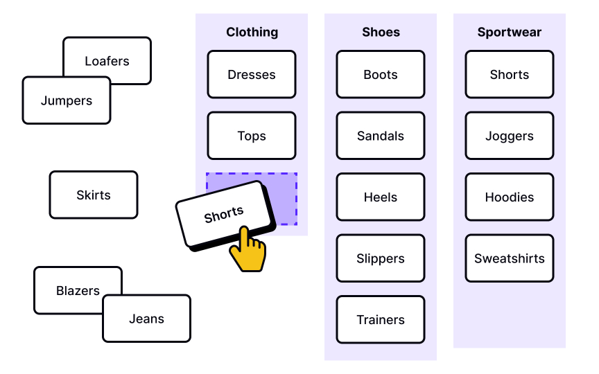Card sorting
